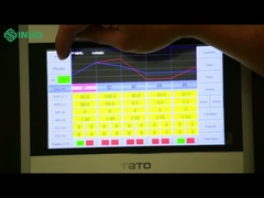 Mencari presisi dalam pengujian suhu?